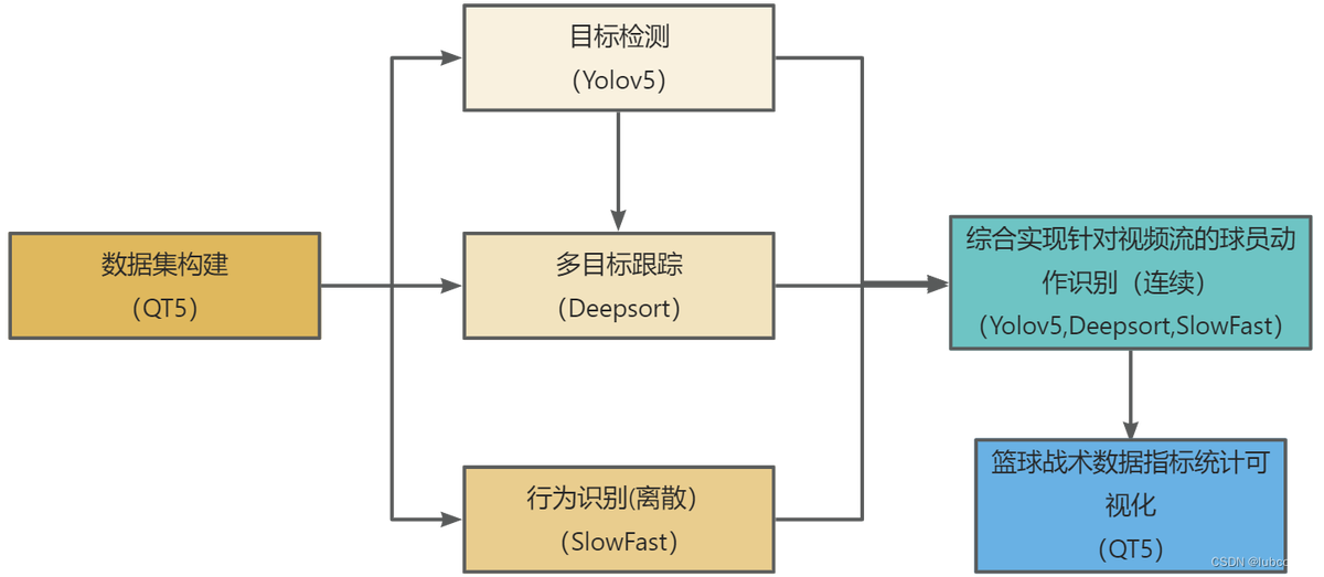 如何通过模拟比赛提升分卫实战经验_2