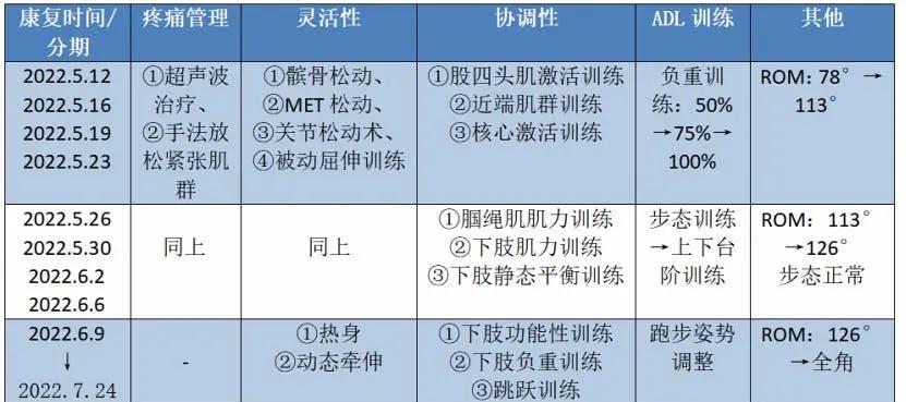 专业篮球运动员如何结合智能睡眠进行康复