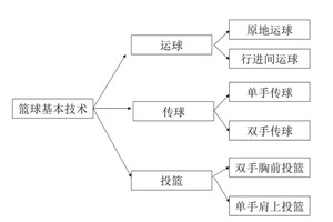  如何结合科技手段提高篮球训练中的专注力：最新趋势与实战经验