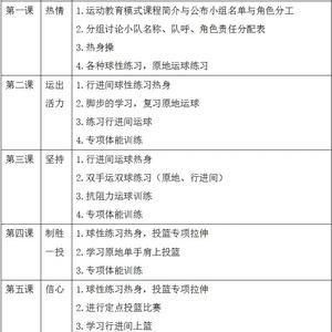 篮球力量专项训练计划学生怎么写