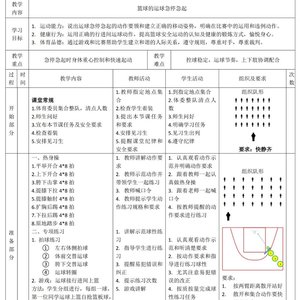 篮球训练教案内容分析怎么写